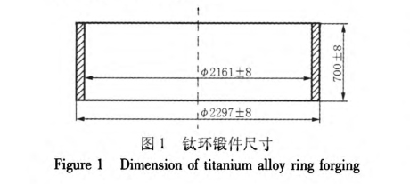 寶雞鈦合金鍛件廠家談薄壁鈦環成形的工藝